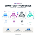 Compete with Confidence: Digital Set